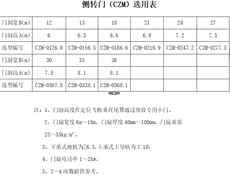 側轉門數(shù)據選用表