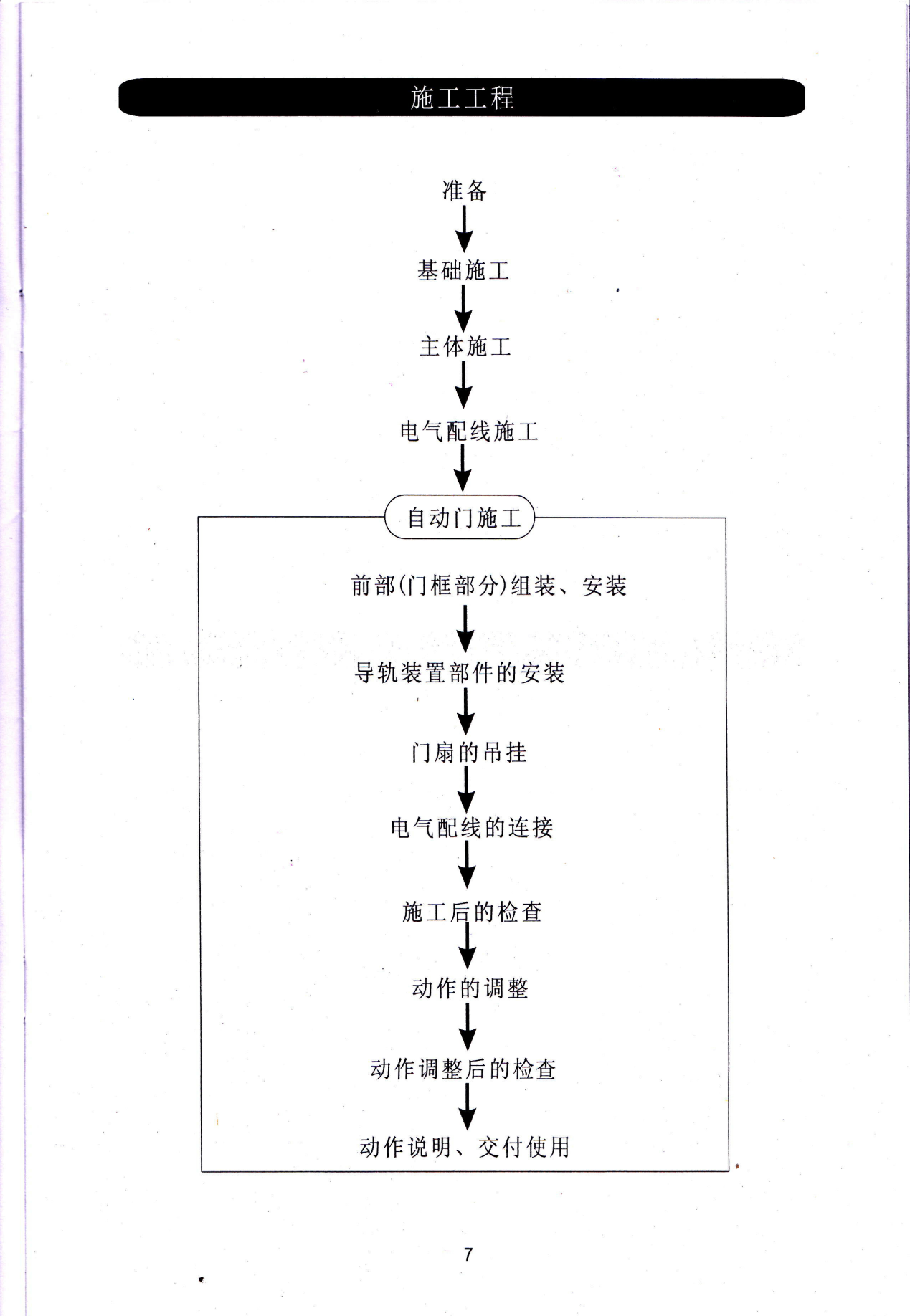 自動(dòng)玻璃門安裝步驟圖