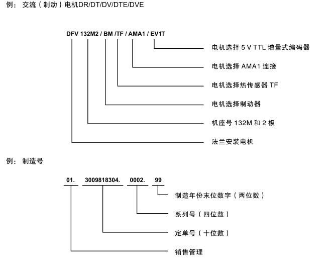 sew電機銘牌編碼說明 sew電機銘牌編碼說明