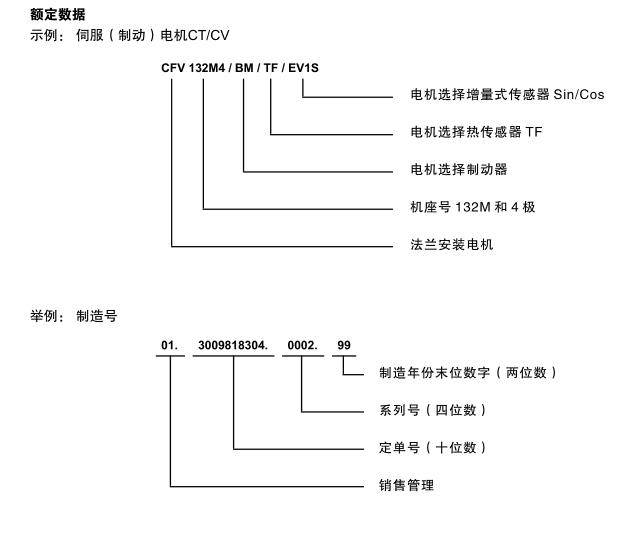 sew電機銘牌額定數(shù)據(jù)說明 sew電機銘牌額定數(shù)據(jù)說明