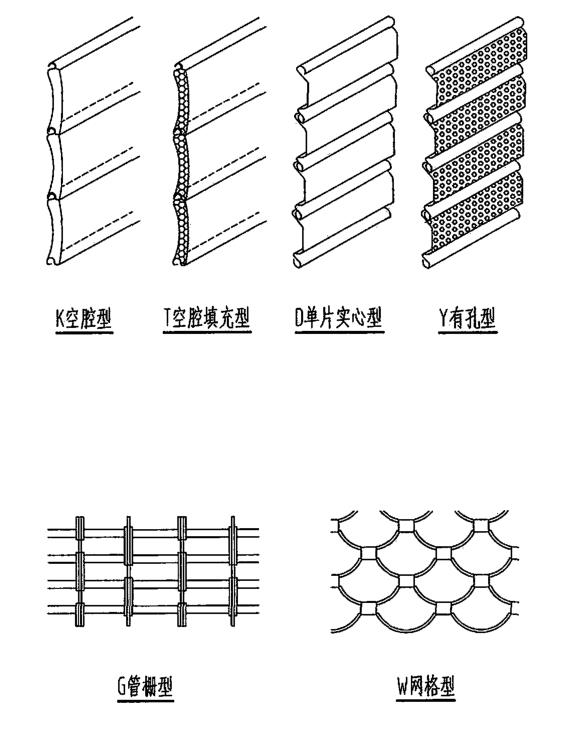 6種卷閘門簾片構造款式圖