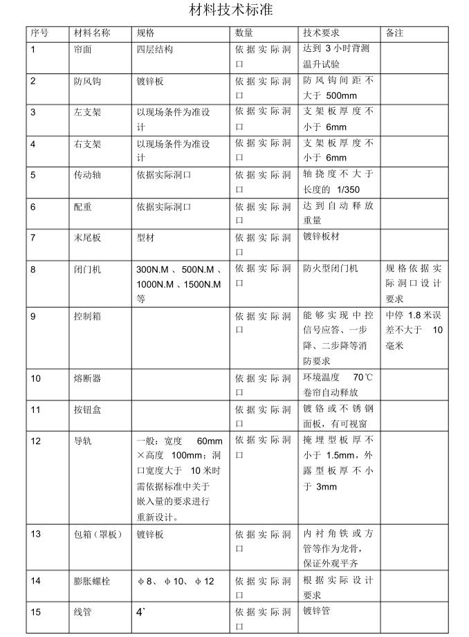 防火卷簾門材料技術標準